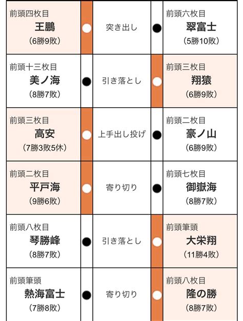 令和六年 大相撲夏場所 千秋楽 まつすぐな道でさみしい 改