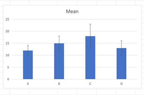 How To Plot Confidence Intervals In Excel With Examples