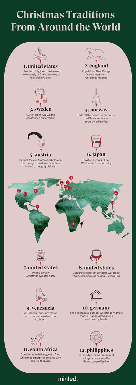 Best Christmas Traditions Around the World (2026)