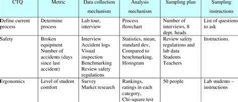 Data Collection Plan Template Download Table