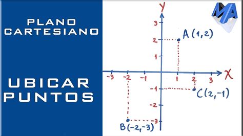 Como Ubicar Puntos En El Plano Cartesiano YouTube