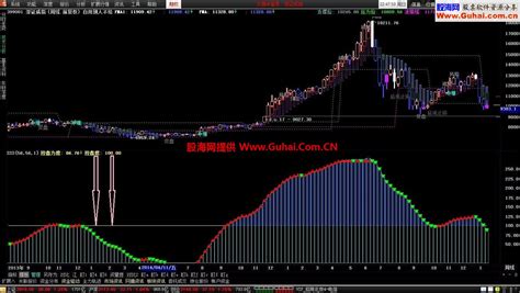 通达信控盘力度副图公式 通达信公式 公式网