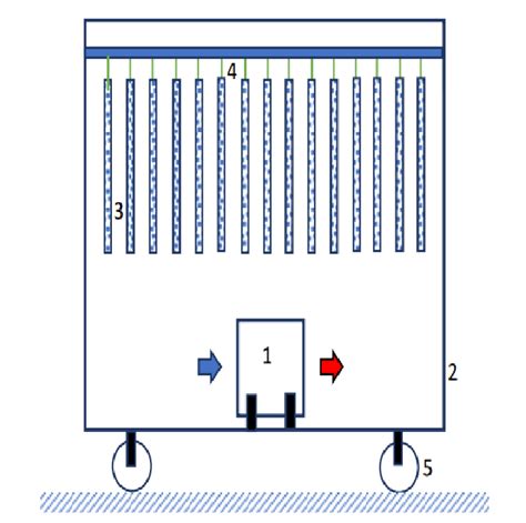 Schematic Of A Clothes Dryer Using A Heat Pump Download Scientific