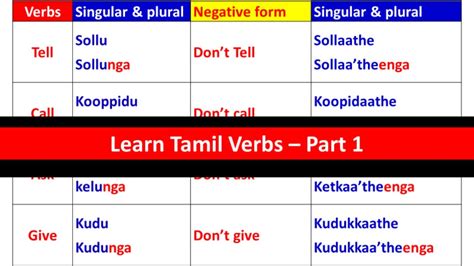 Tamil Verbs Spoken Tamil Through English Happy To Teach YouTube