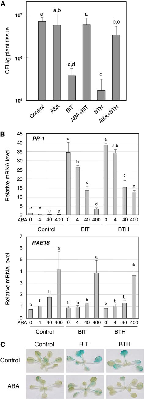 Figure From Antagonistic Interaction Between Systemic Acquired