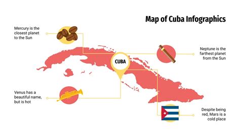 Infograf As De Cuba Plantilla De Google Slides Y Powerpoint