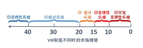 动荡局势下的投资分析系列 恐慌性指数vix及含义解读 知乎