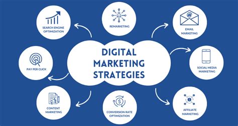 Digital Marketing Strategies A Complete Guide For Black Marlin