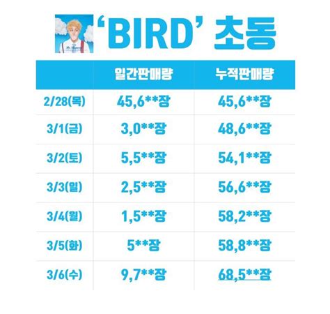 성운시립미술관𝑺𝒕𝒓𝒂𝒏𝒈𝒆 𝑾𝒐𝒓𝒍𝒅 𝐅𝐎𝐂𝐔𝐒 on Twitter 마지막 쐬기다 진짜 커하다