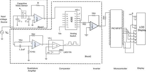 Capacitance Diagram