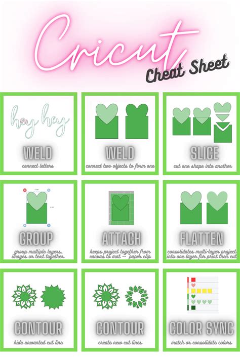 Beginner Free Printable Cricut Cheat Sheets