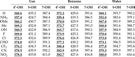 O H Bond Dissociation Enthalpy Bde In Kjmol Obtained By The Download Table