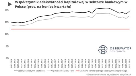 Kryzys na rynku nieruchomości w Polsce jest mało prawdopodobny