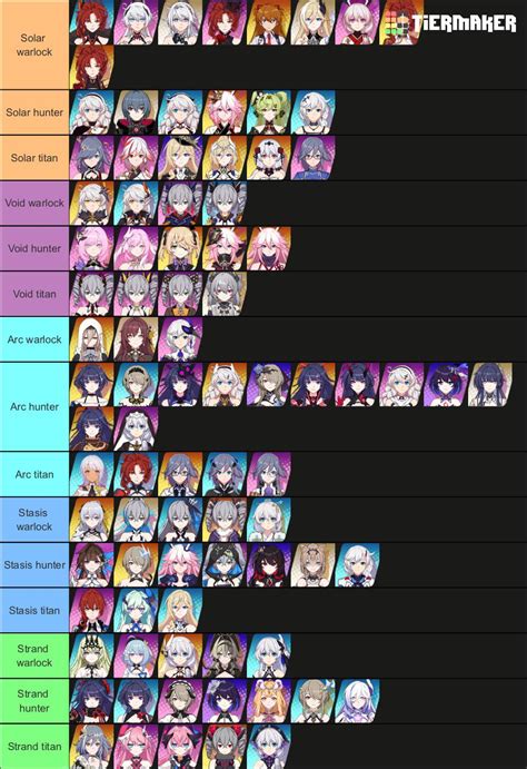 Honkai Tier List Based On What Destiny Class And Subclass They Would