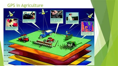 Precision Agriculture With Gps Youtube