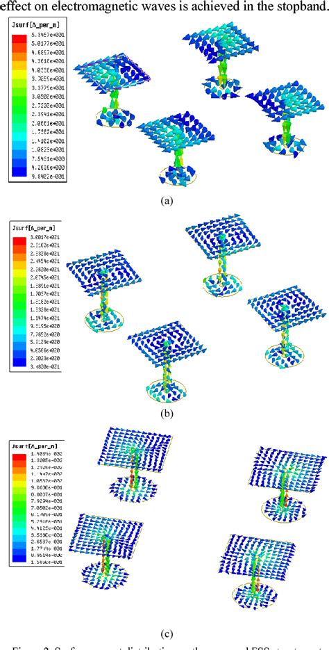 Figure From Design And Analysis Of An Ultra Wideband Frequency