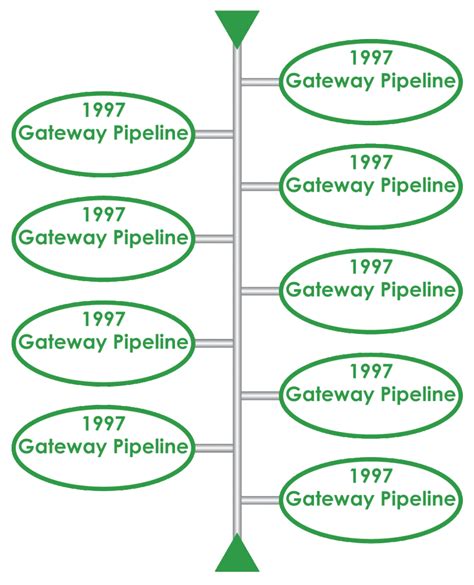 Gateway-Timeline | Gateway Companies LLC