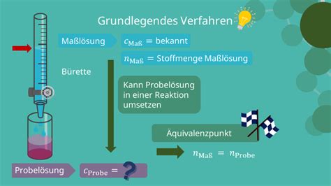 Titration Unterschiedliche Typen Verfahren Und Auswertung Mit Video