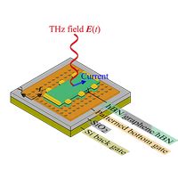 Phys Rev B 109 235428 2024 Terahertz Ratchet In Graphene Two