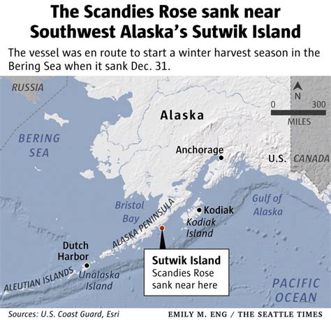 Battling The Waves To Stay Alive A Tale Of Survival From The Scandies