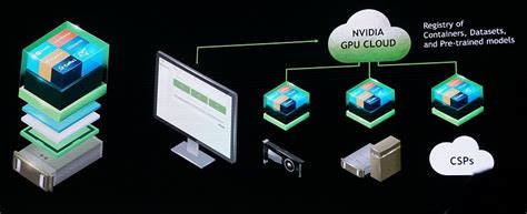 NVIDIA Launches Its New GPU Cloud Platform For Easy A I Development