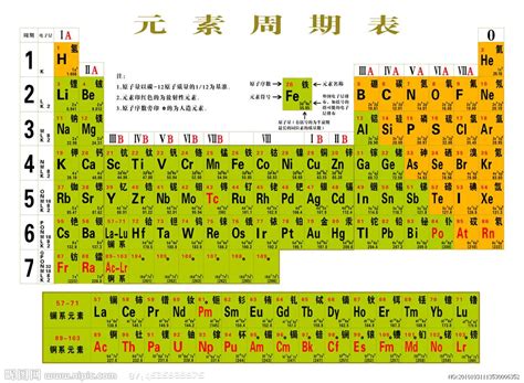 化学元素周期表大图汇总word文档在线阅读与下载无忧文档