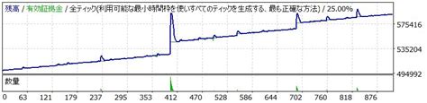 Hydraヒドラトレンドフォロー爆益型eafx自動売買のレビュー｜副業で楽しく稼ぐ投資ブログ