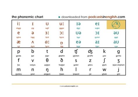 phonemic_chart.pdf