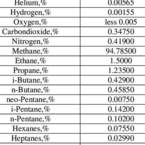 -The gas mixture's composition. | Download Scientific Diagram