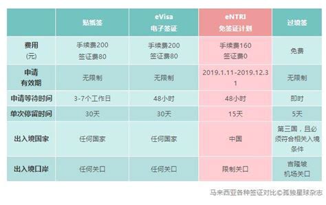 約嗎？馬來西亞entri電子簽重新啟動，2019說走就走！ 每日頭條