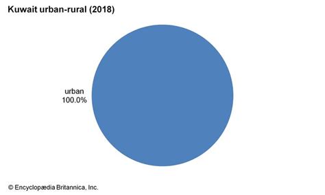 Kuwait - Climate | Britannica