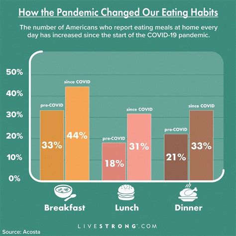 Nutrition Statistics You Need To Know Livestrong Healthy