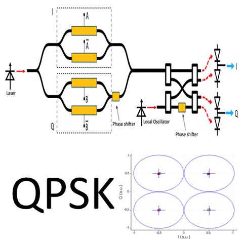 Qpsk Modulator Schematic Circuit Diagram