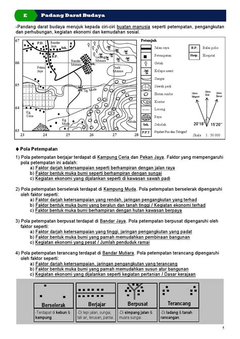 Pola Petempatan Berpusat Di Malaysia Sample Nota Geografi Spm By Buku