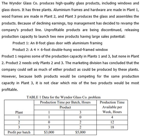 Solved The Wyndor Glass Co Produces High Quality Glass Chegg