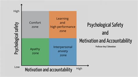 Creating A Psychologically Safe Space For Better Collaboration Groupmap