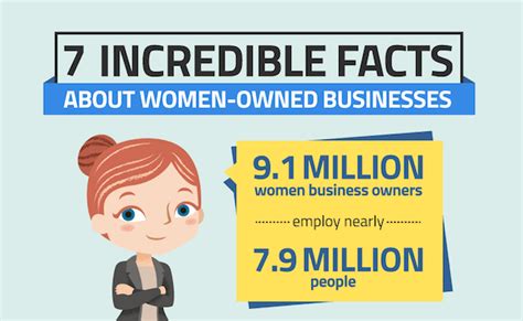 Women Owned Businesses Are Booming Heres Why