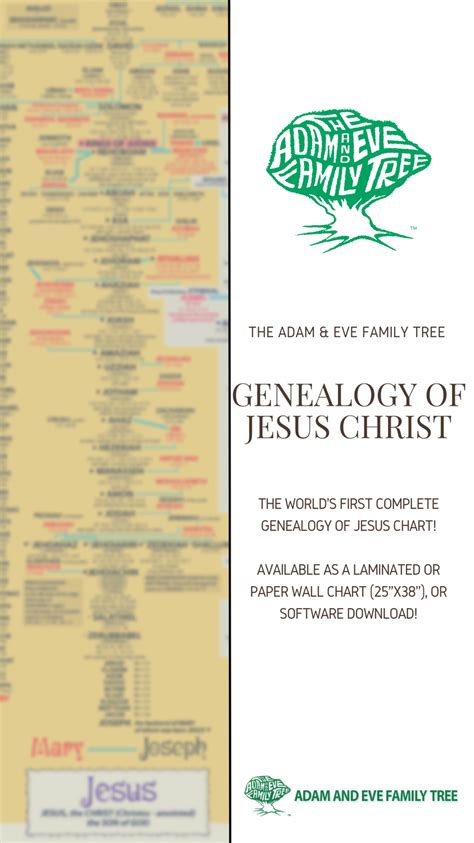 Jesus christ s genealogy wall chart – Artofit