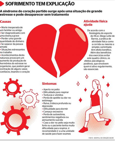 O Que É Síndrome Do Coração Partido - Saiba mais sobre a síndrome do coração partido