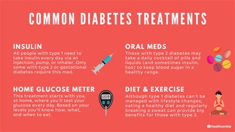 Diabetes Signs Symptoms Types Causes Treatments And More