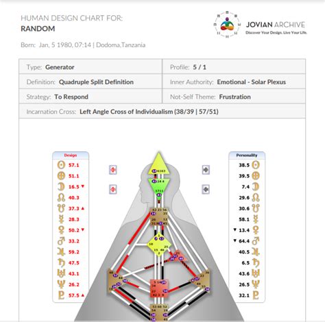 AnyangoImnida — HUMAN DESIGN BASICS USING JOVIAN ARCHIVE