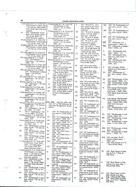 Chevy Engine Codes