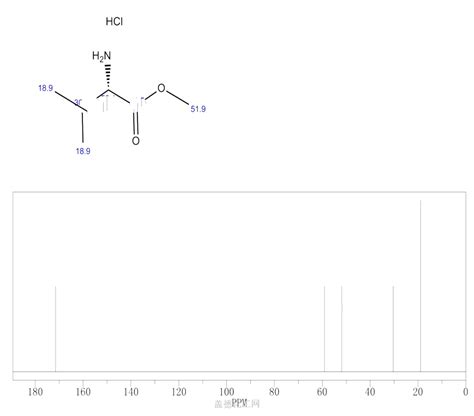 L Valine Methyl Ester Hydrochloride Wiki