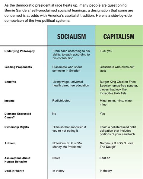 Socialism Vs. Capitalism - The Onion