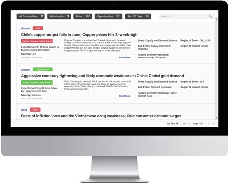 End To End Supplier Monitoring Supplier Scorecard Management Solution