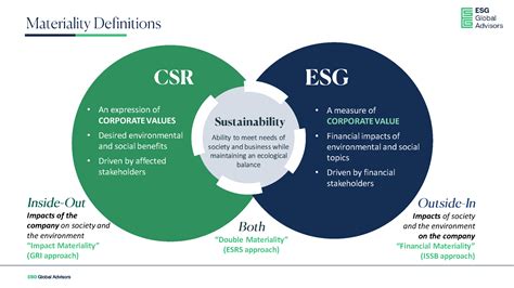 The Ins And Outs Of Double Materiality How Can Companies Prepare For