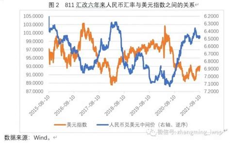 张明 811汇改六年来人民币汇率变动及其影响：一个简要回顾 张明的财新博客 财新网