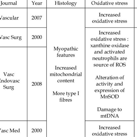 Pathogenesis Of Peripheral Arterial Disease Download Scientific Diagram