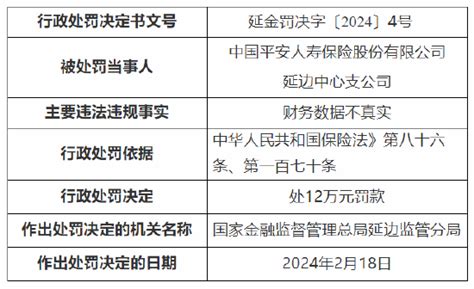 因财务数据不真实 平安人寿延边中心支公司被罚12万元延边朝鲜族自治州新浪财经新浪网