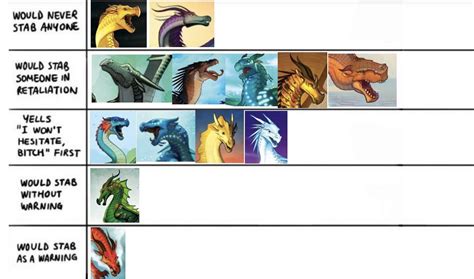 Povs On Alignment Charts Day 5 The Stab List Rwingsoffire